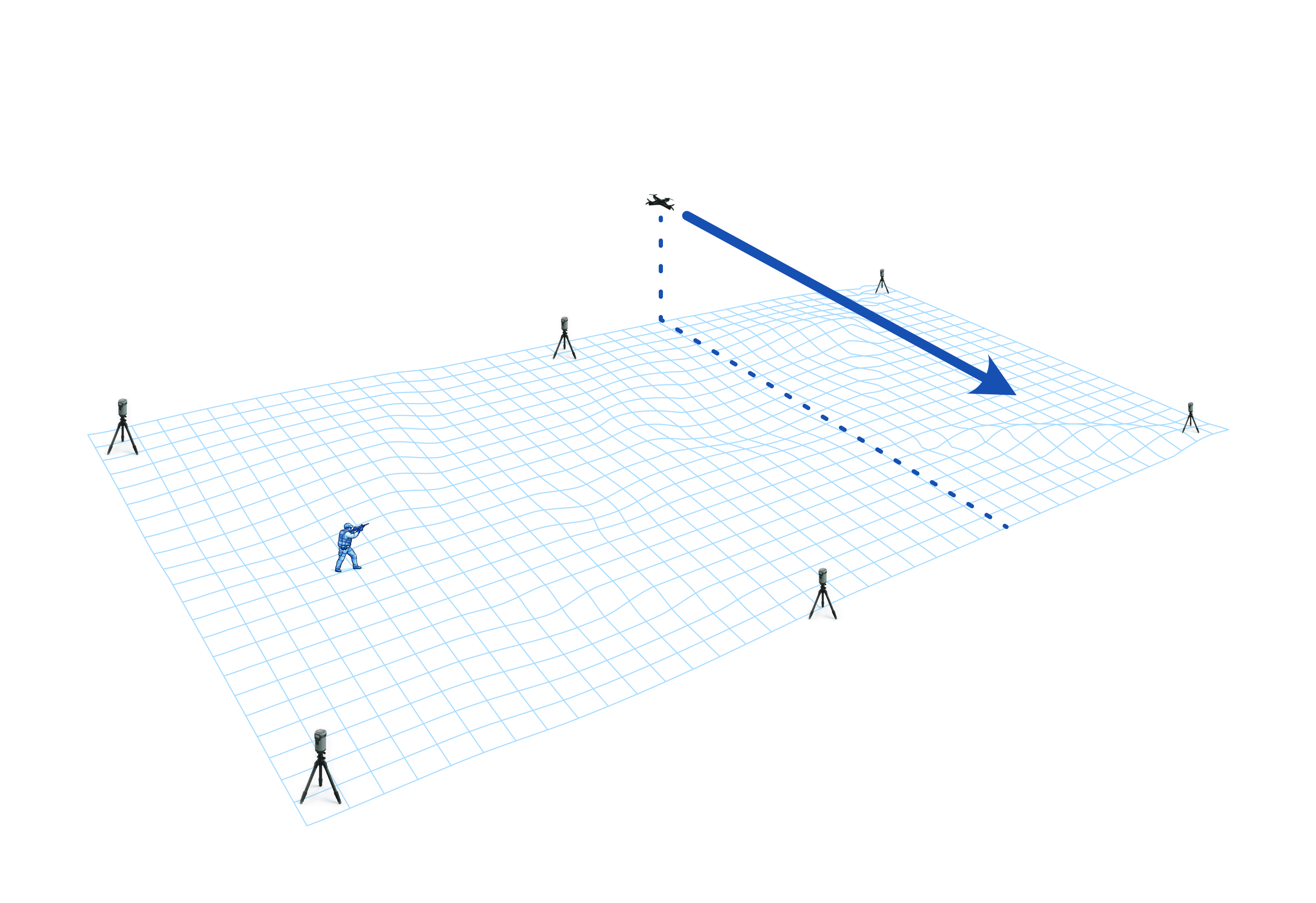 Simple phase training scenario.