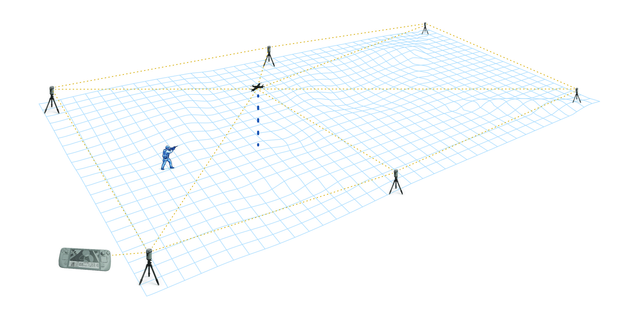 FLOCK platform mesh diagram showing target, controller, and lighthouse components.