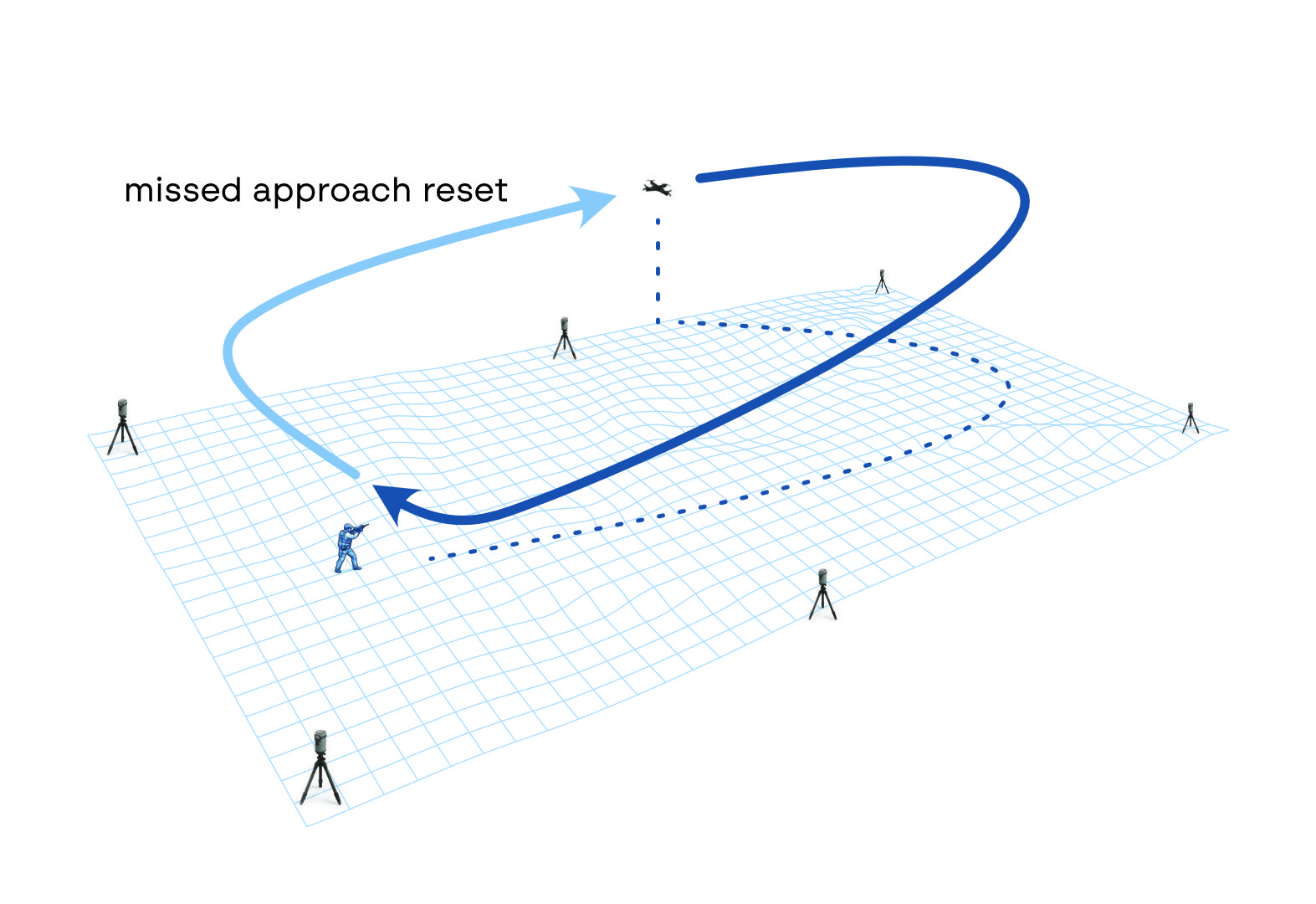 Realistic phase training scenario.
